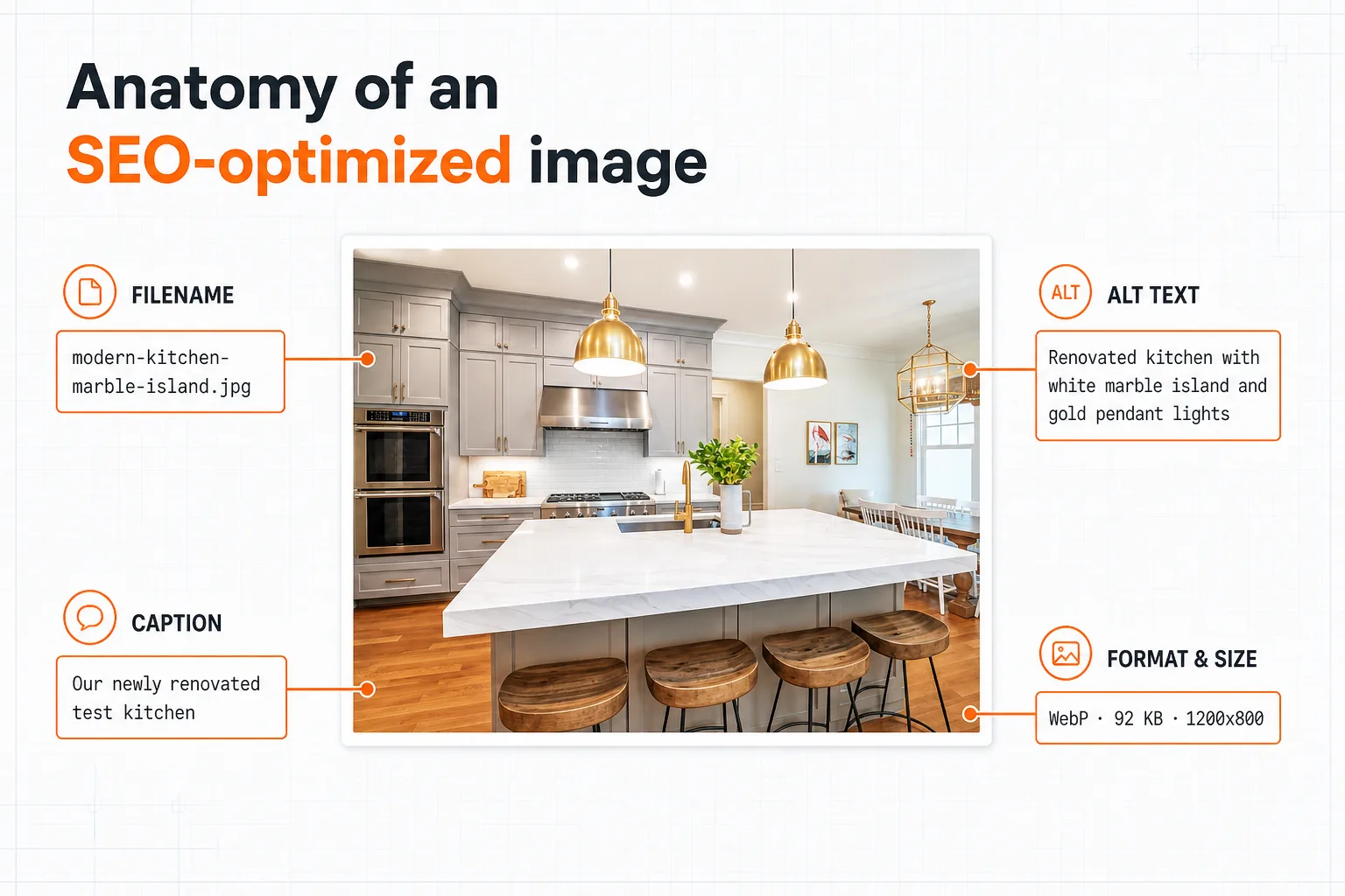 Anatomy of an SEO-optimized image: a kitchen photo labeled with its descriptive filename (modern-kitchen-marble-island.jpg), alt text, caption, and WebP format with file size