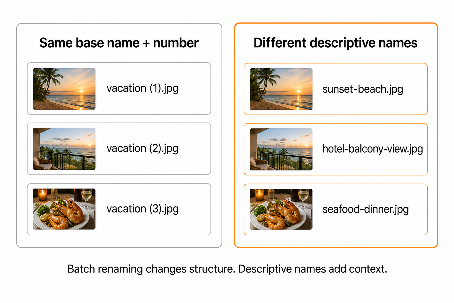 Diagram comparing normal batch rename output with different descriptive image filenames
